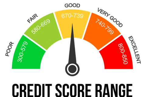 The 3 Numbers That Actually Move Your Credit Score
