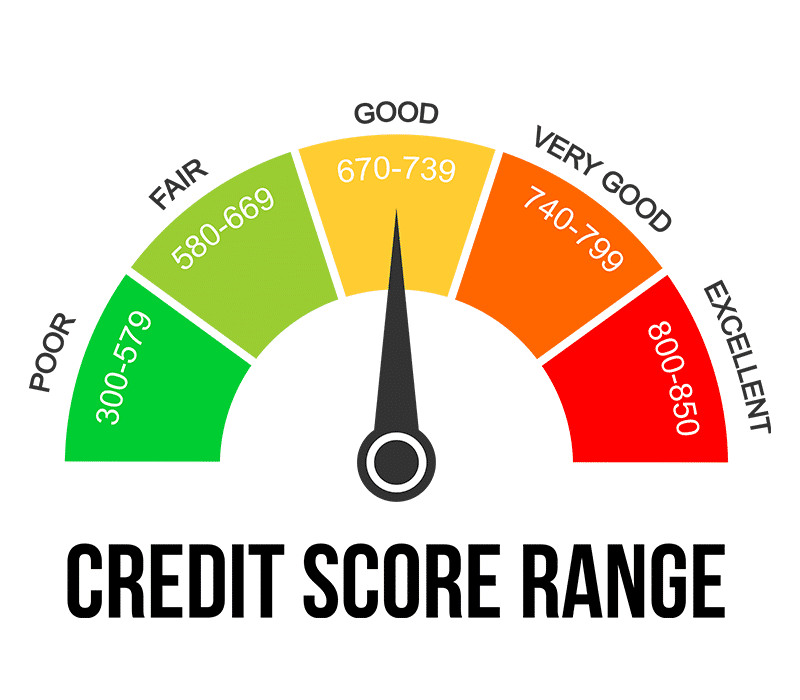 The 3 Numbers That Actually Move Your Credit Score